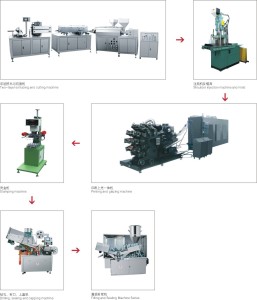 Automatic Full-Plastic Tube Extrusion Tube Making Line